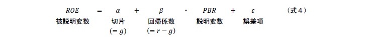 ＰＢＲを説明変数としたクロスセクションの回帰分析