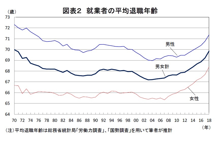 退職年齢 feilastey