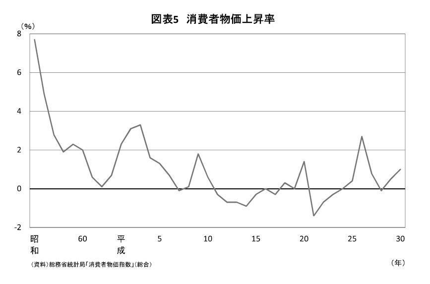 昭和 30 年 物価