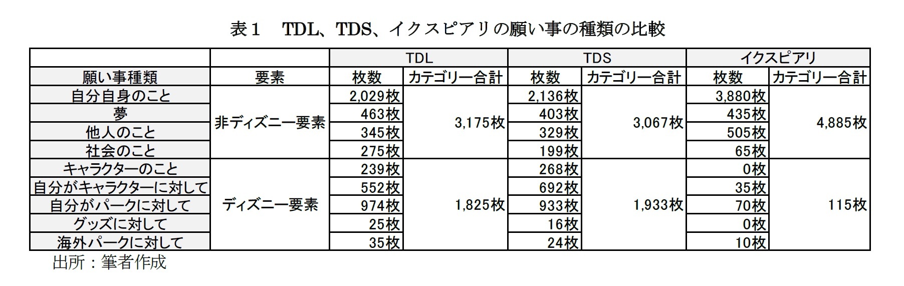 現代消費文化を斬る 星に願いを ディズニー七夕デイズ からみる短冊の意味 ニッセイ基礎研究所