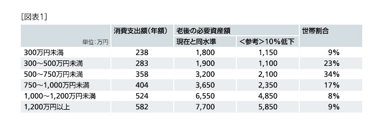 必要資産額