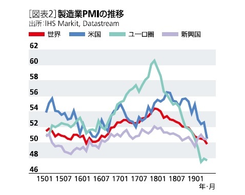 製造業PMI