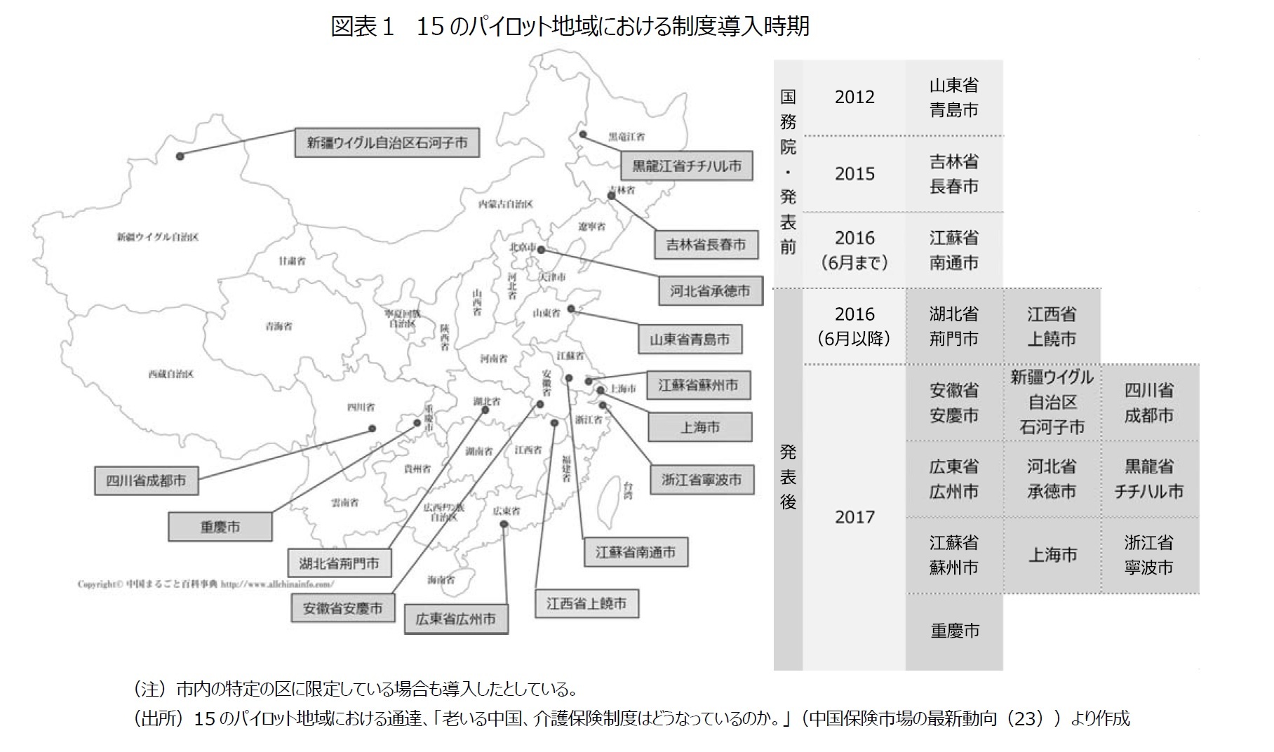 図表１　15のパイロット地域における制度導入時期