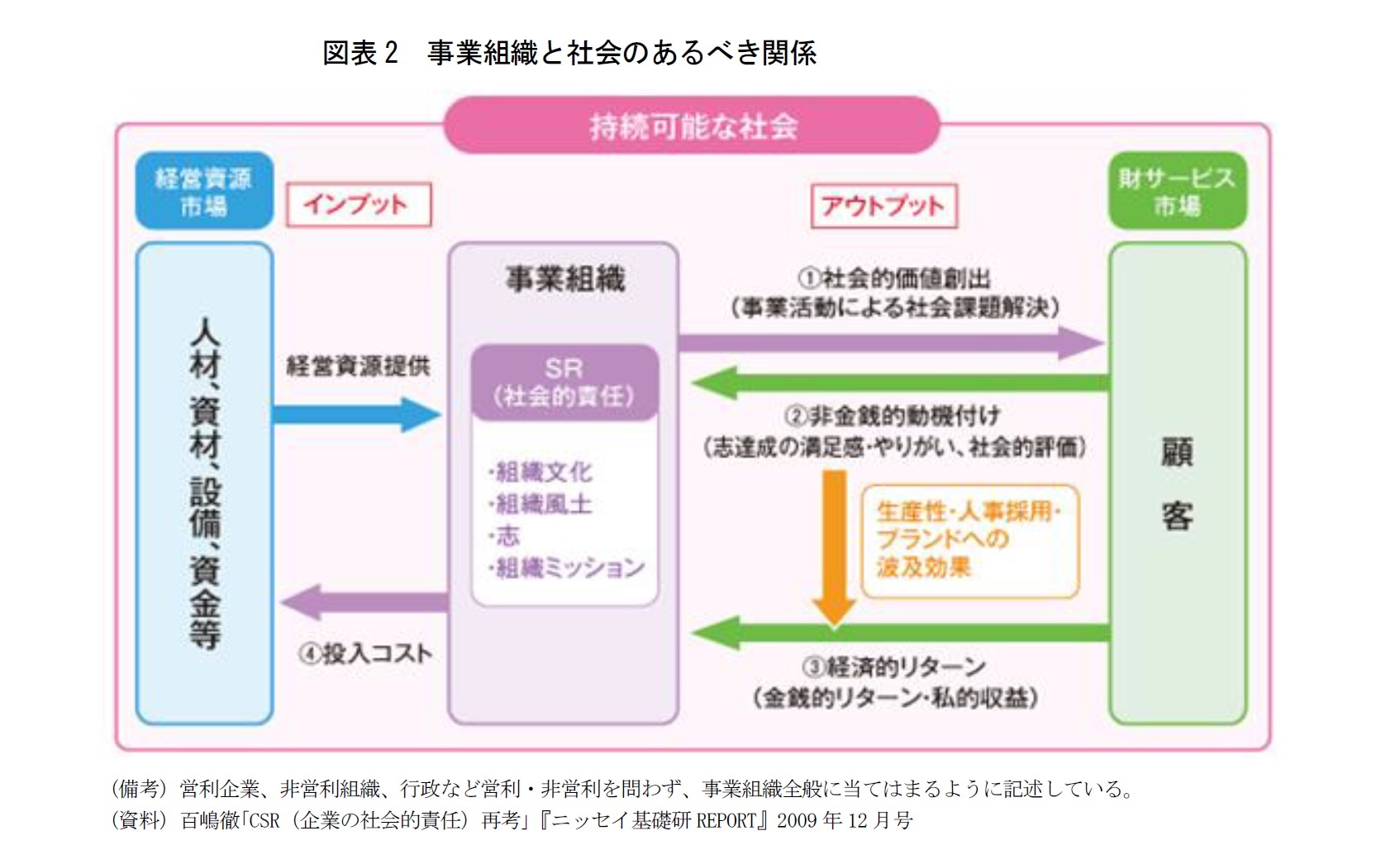 地域活性化に向けた不動産の利活用 国土交通省 企業による不動産の利活用ハンドブック へ寄稿 ニッセイ基礎研究所