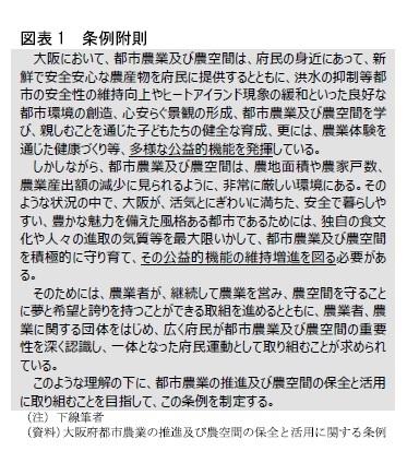 図表1 条例附則