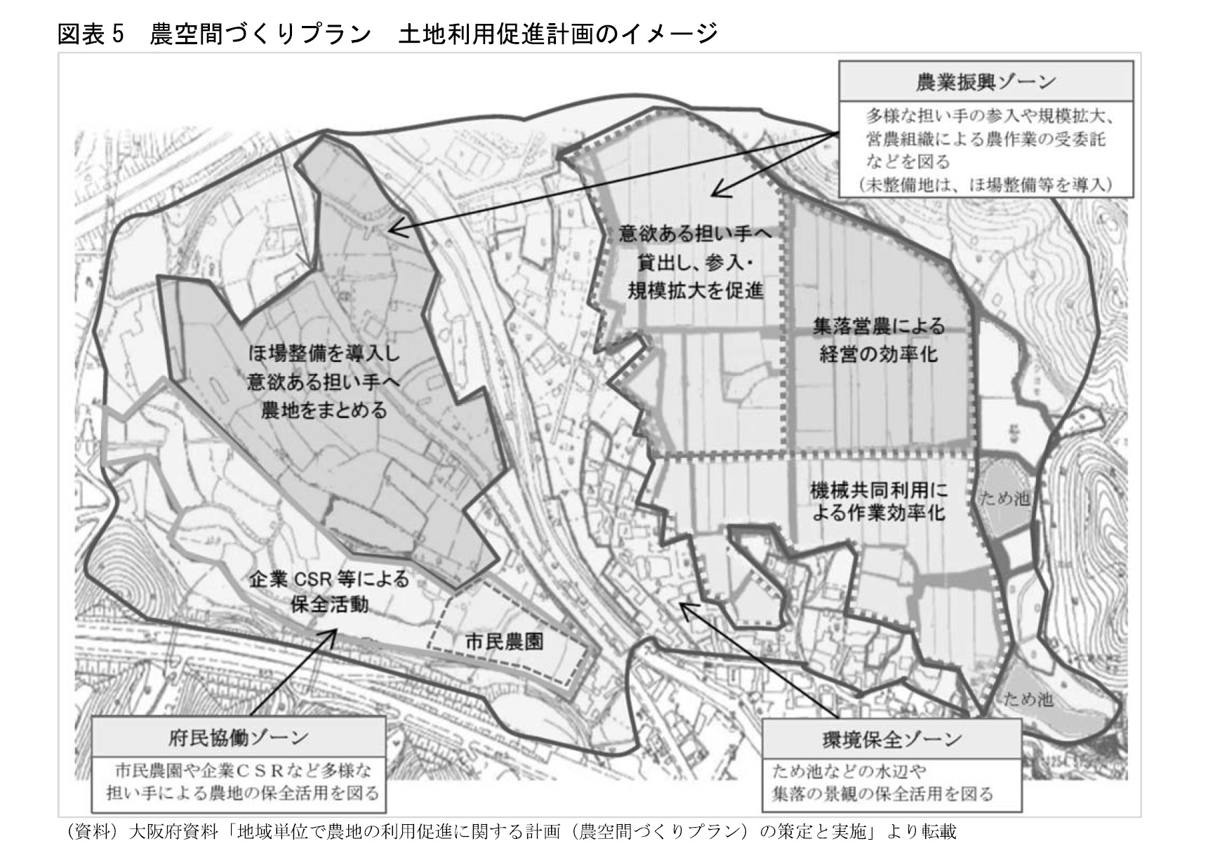 図表5 農空間づくりプラン 土地利用促進計画のイメージ