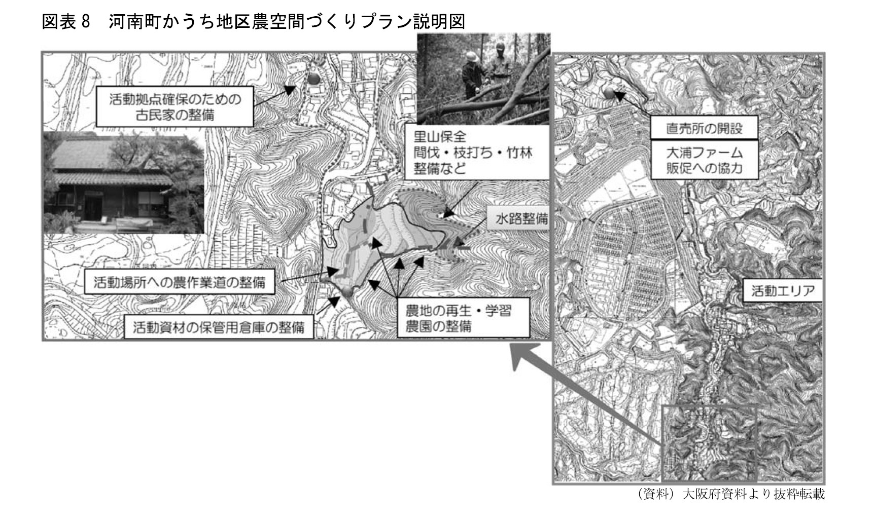 図表8　河南町かうち地区農空間づくりプラン説明図