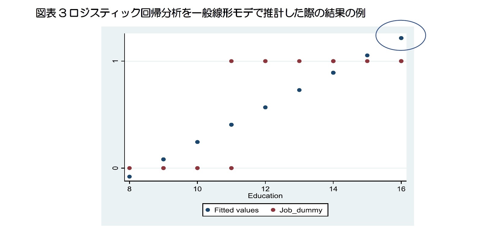 ロジスティック 回帰 分析