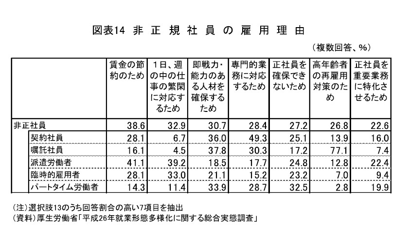 平成の労働市場を振り返る-働き方はどのように変わったのか | ニッセイ基礎研究所