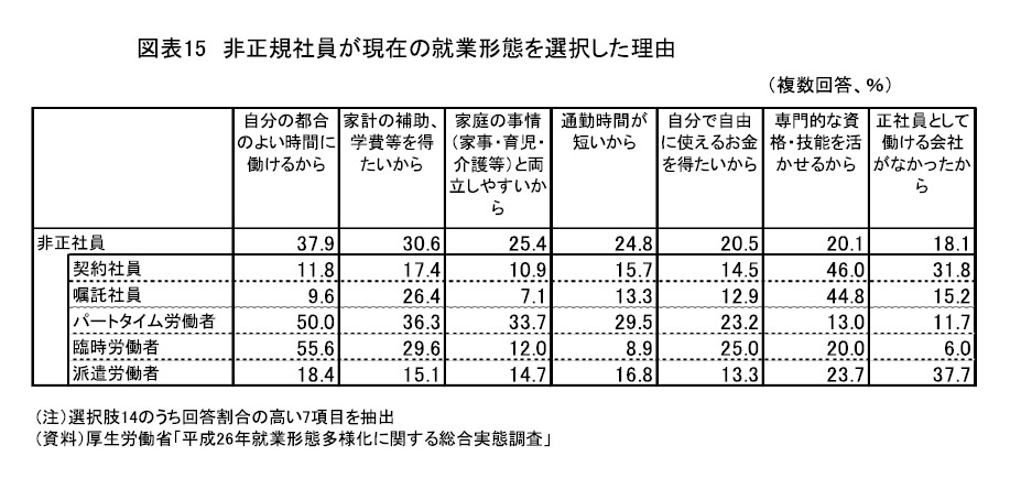 平成の労働市場を振り返る－働き方はどのように変わったのか 