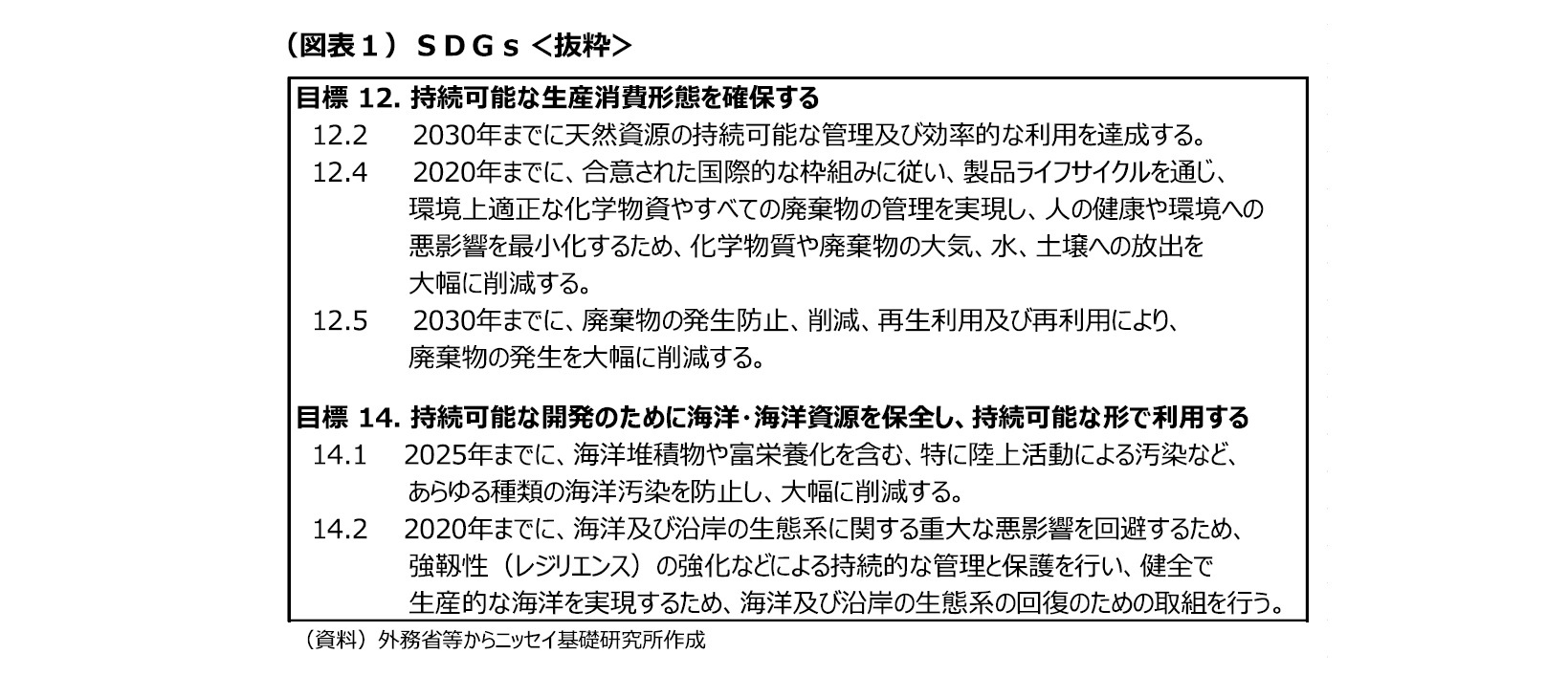 （図表１）SDGs＜抜粋＞
