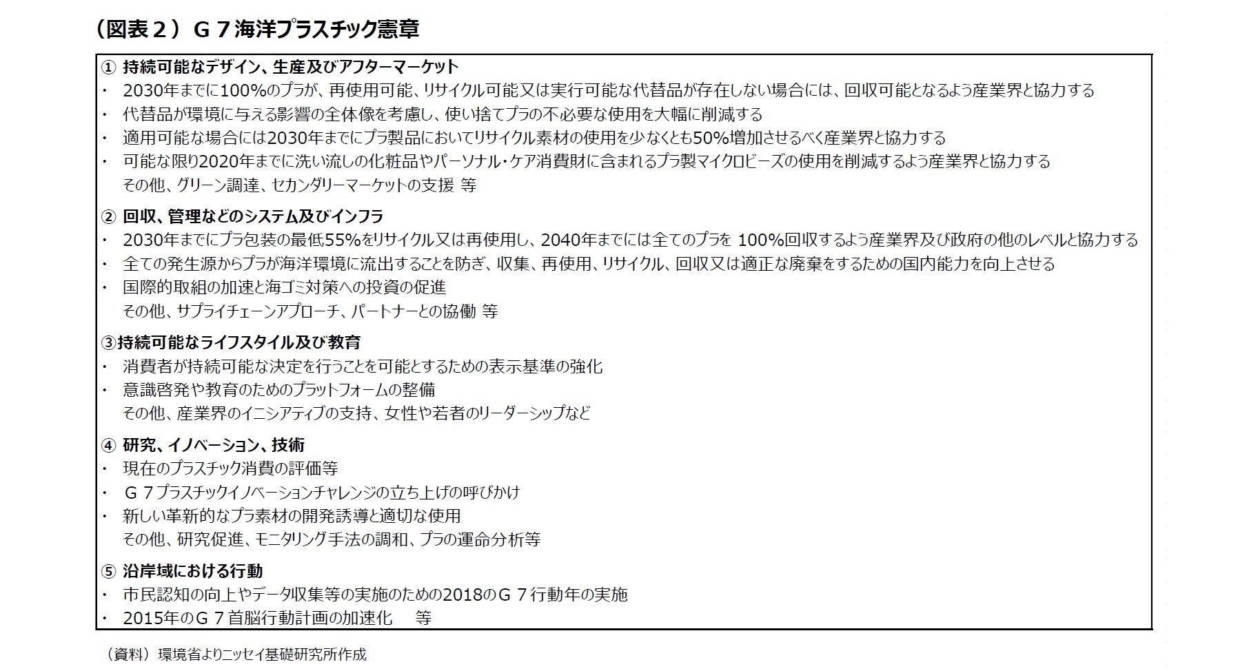 （図表２）G7海洋プラスチック憲章