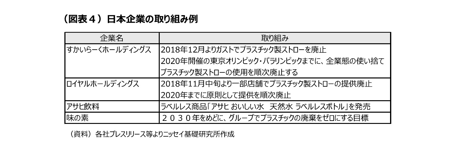 （図表４）日本企業の取り組み例
