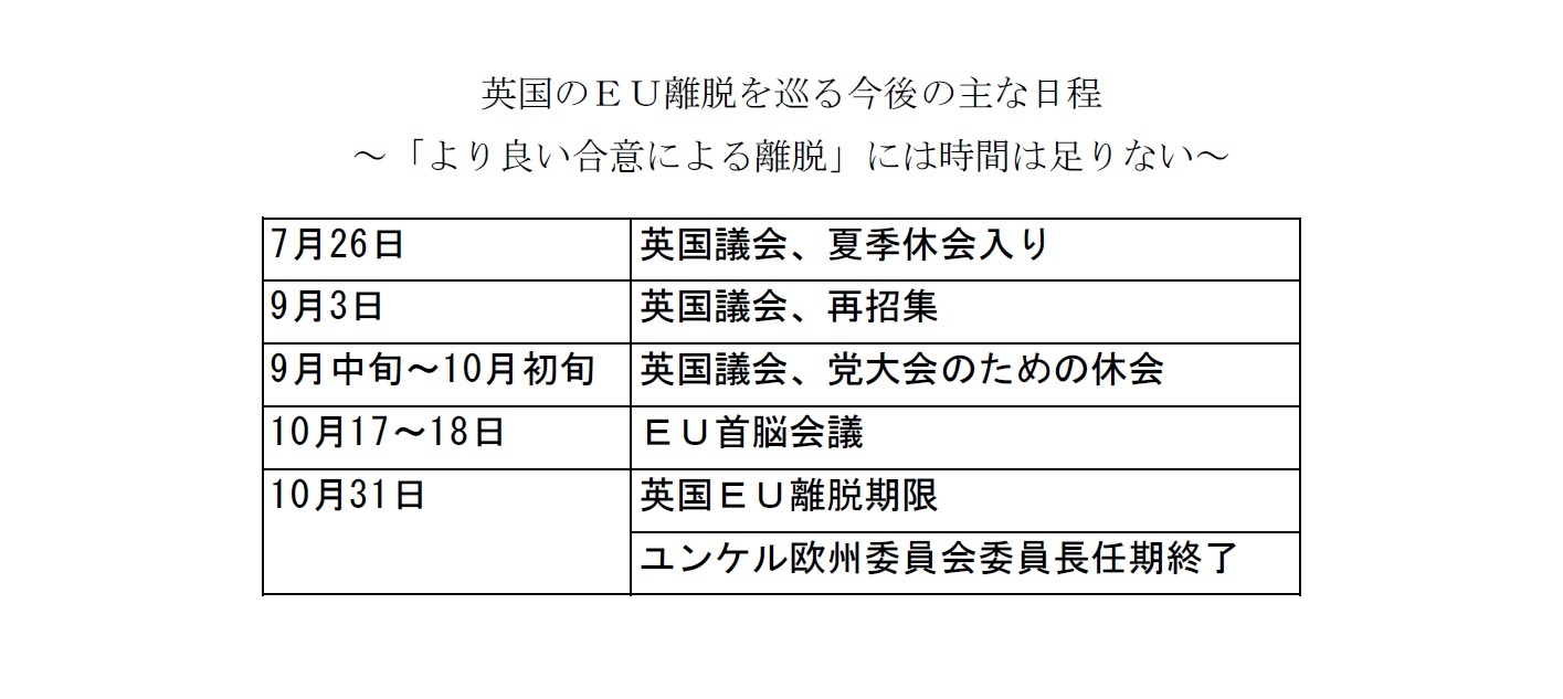 英国のＥＵ離脱を巡る今後の主な日程～「より良い合意による離脱」には時間は足りない～