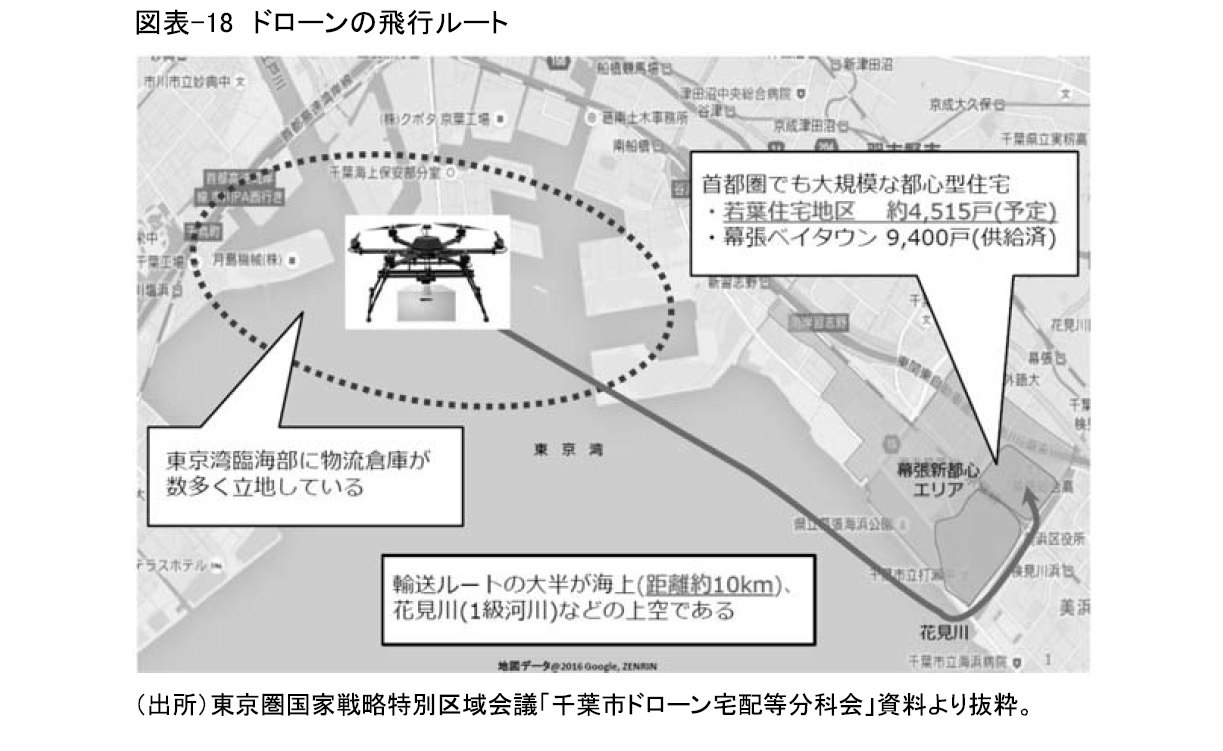 図表-18　ドローンの飛行ルート