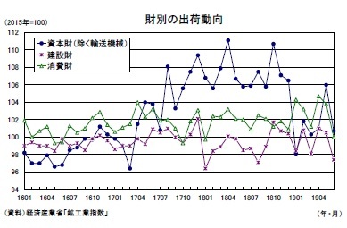 財別の出荷動向