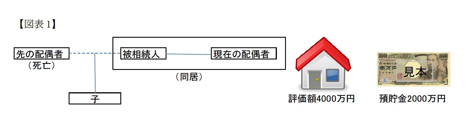 【図表1】本件ケース