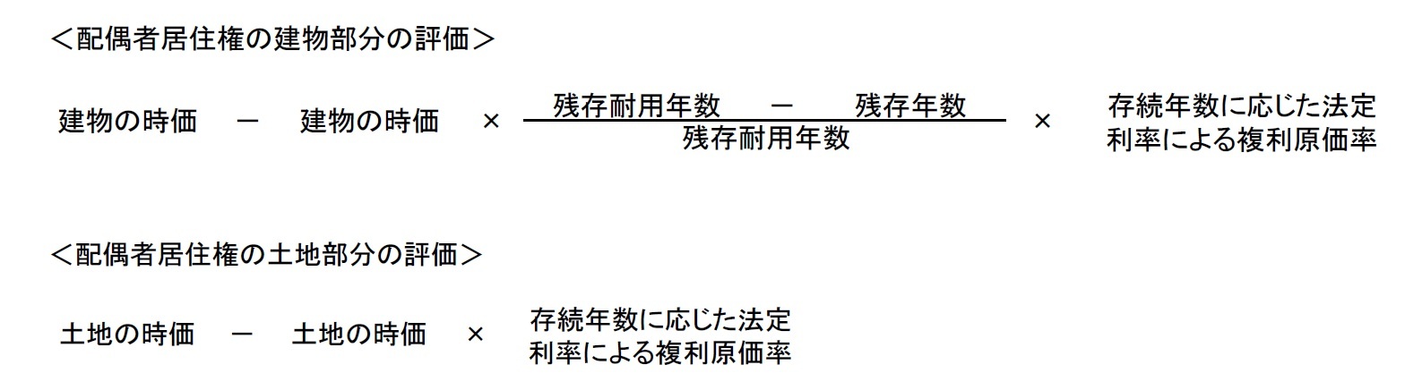 配偶者居住権の建物部分の評価/配偶者居住権の土地部分の評価