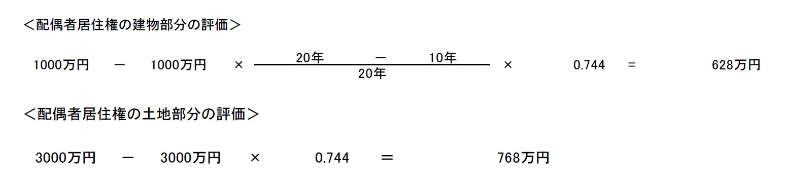 配偶者居住権の建物部分の評価/配偶者居住権の土地部分の評価