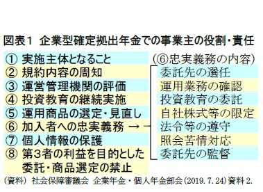 図表１ 企業型確定拠出年金での事業主の役割・責任