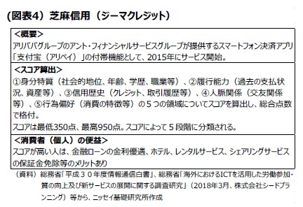 (図表4）芝麻信用（ジーマクレジット）