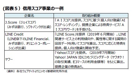 (図表５）信用スコア事業の一例