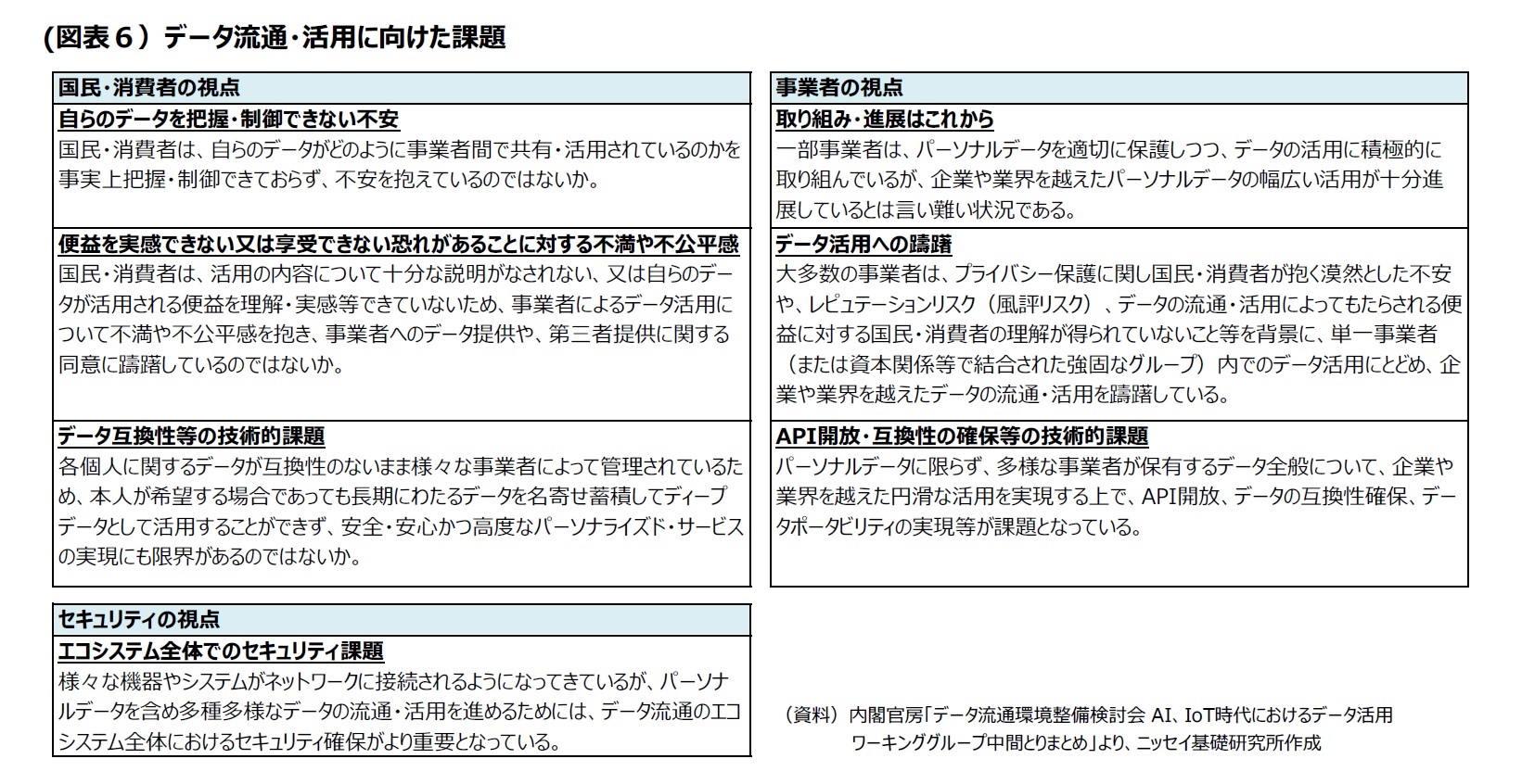 (図表６）データ流通・活用に向けた課題