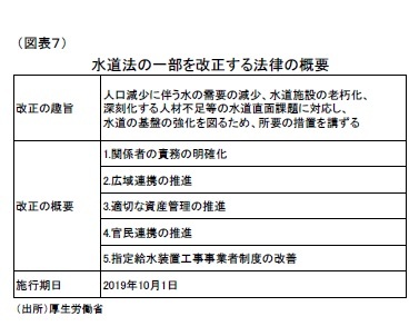 (図表7)水道法の一部を改正する法律の概要