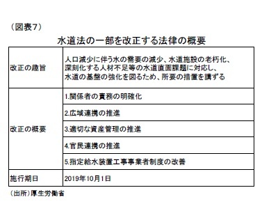 （図表７）水道法の一部を改正する法律の概要