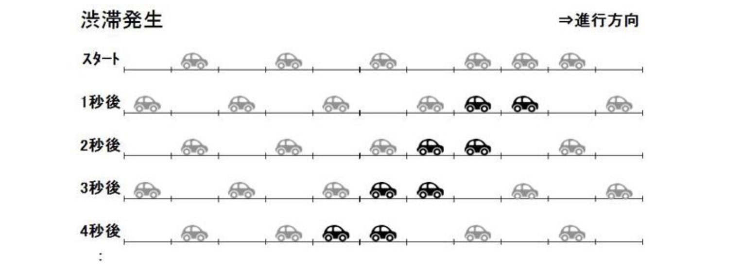 自分の前にスペースがない場合