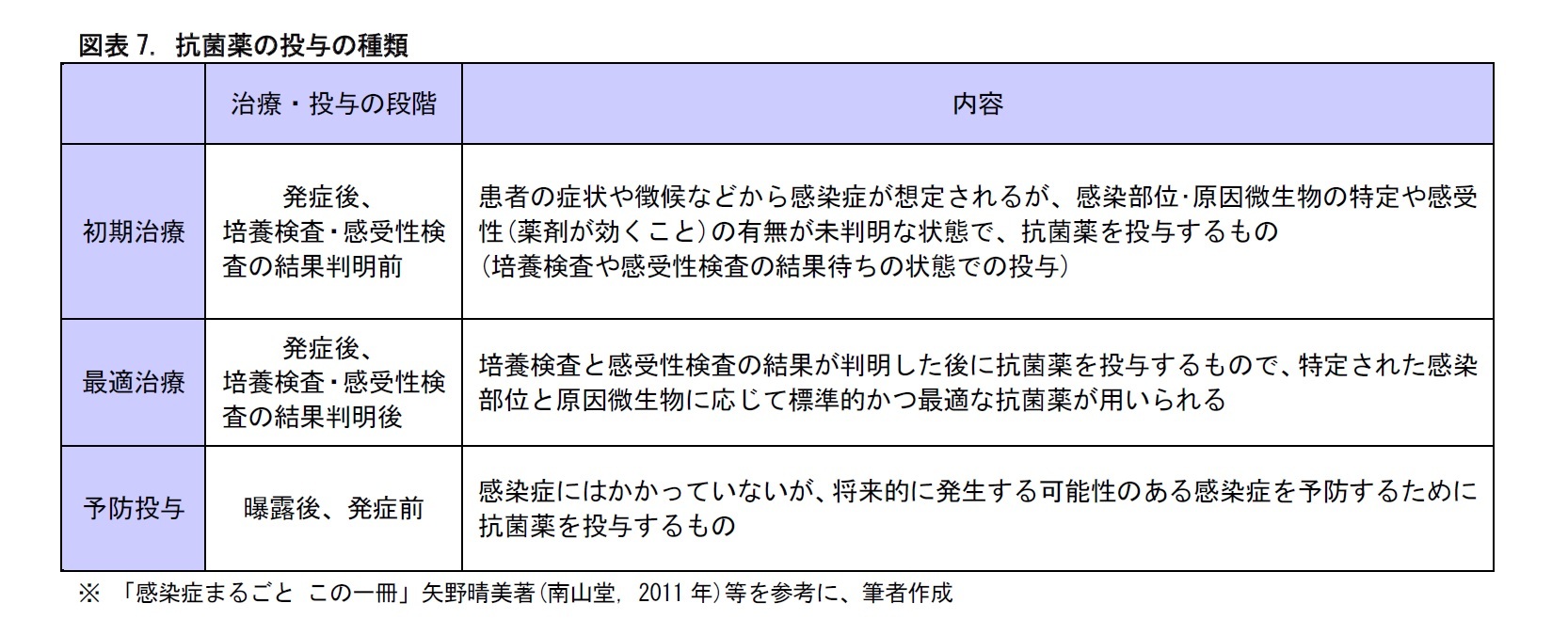 感染症の現状 前編 医療関連感染の防止には何が必要か ニッセイ基礎研究所 感染症の現状 前編 医療関連感染の防止には何が必要か ニッセイ基礎研究所