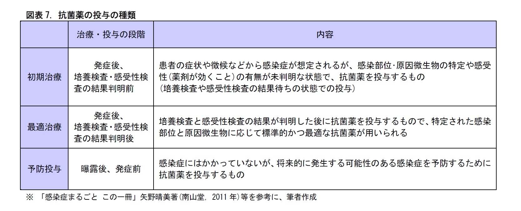 感染症の現状 前編 医療関連感染の防止には何が必要か ニッセイ基礎研究所