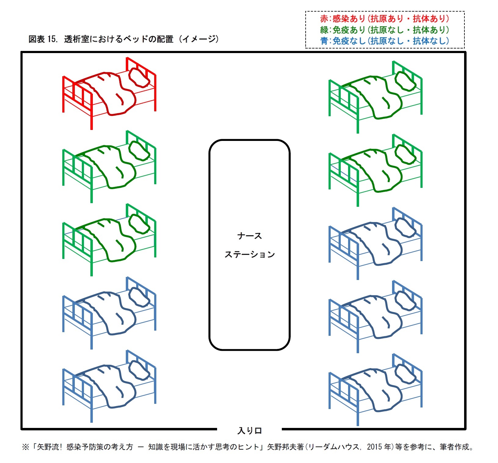 図表15. 透析室におけるベッドの配置 (イメージ)