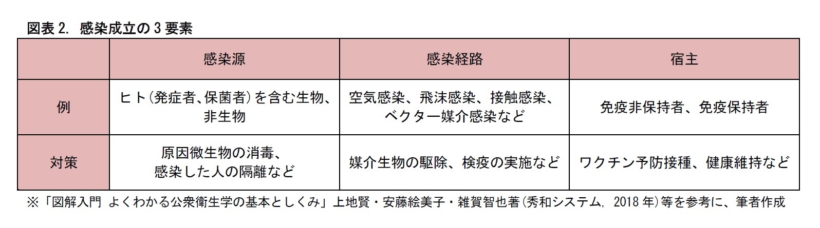 コッホ の 4 原則