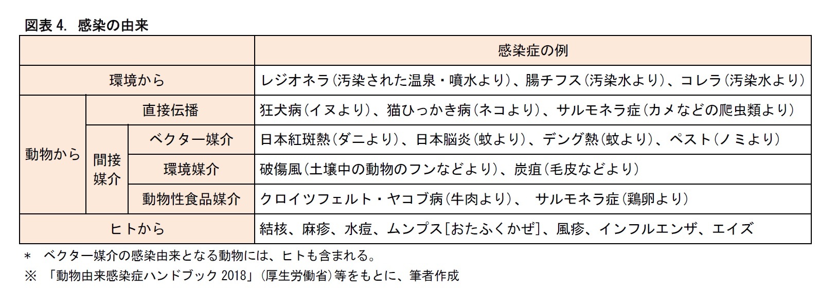 感染症の現状 前編 医療関連感染の防止には何が必要か ニッセイ基礎研究所