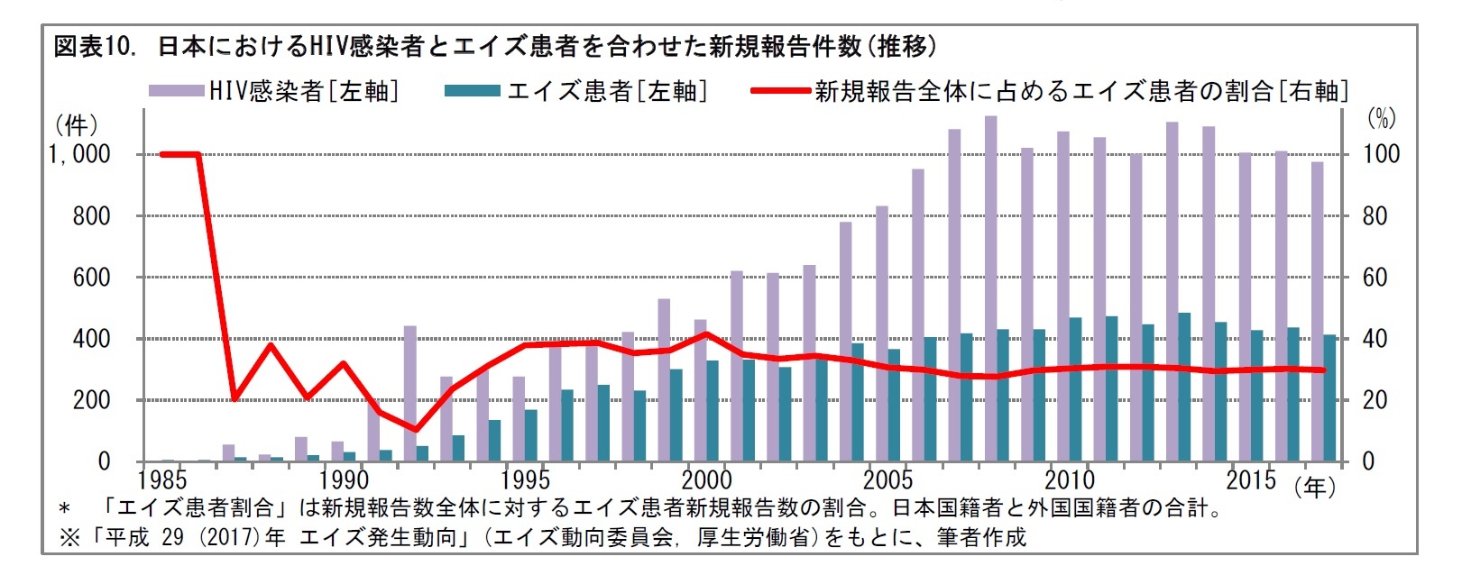 感染症の現状 (後編)-感染症は人類の歴史をどう変えたか? | ニッセイ基礎研究所