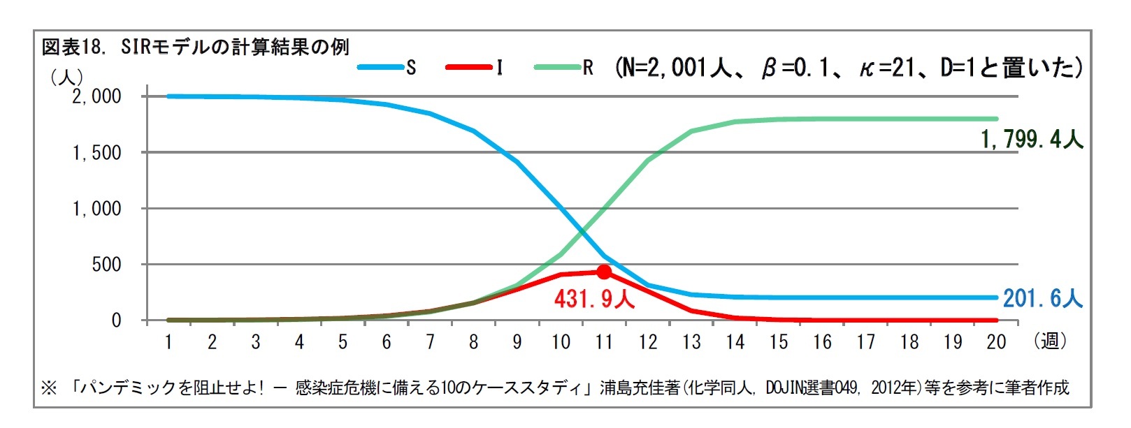 感染 確率 コロナ