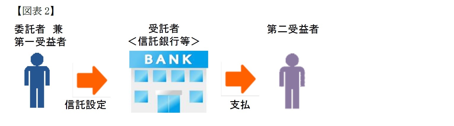 【図表2】遺言代用信託