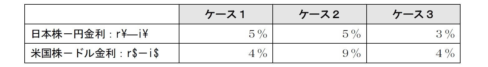 日本株と米国株のリスクプレミアム