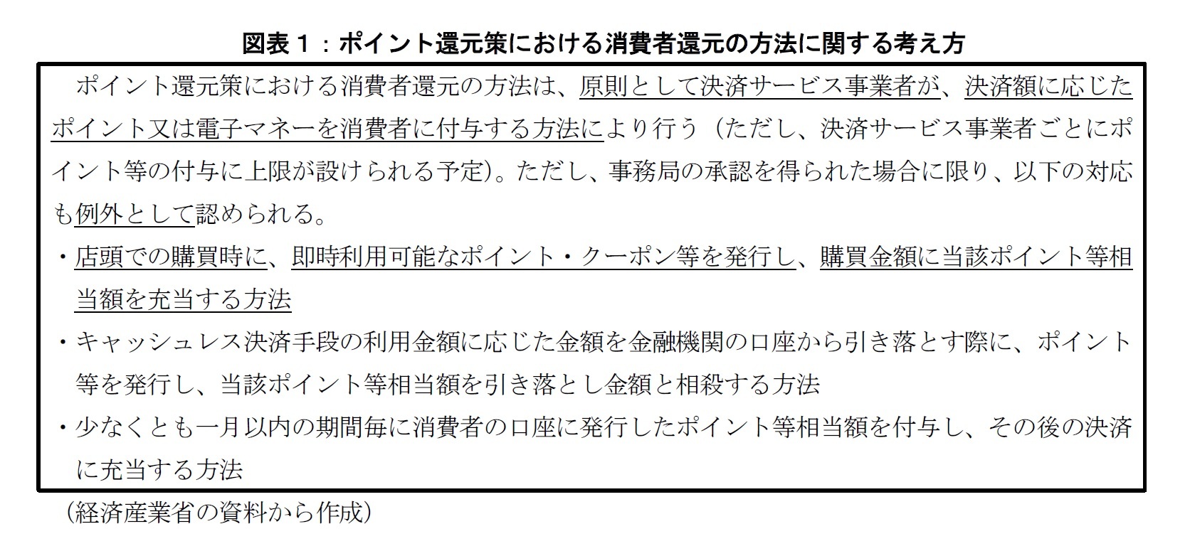 図表１：ポイント還元策における消費者還元の方法に関する考え方