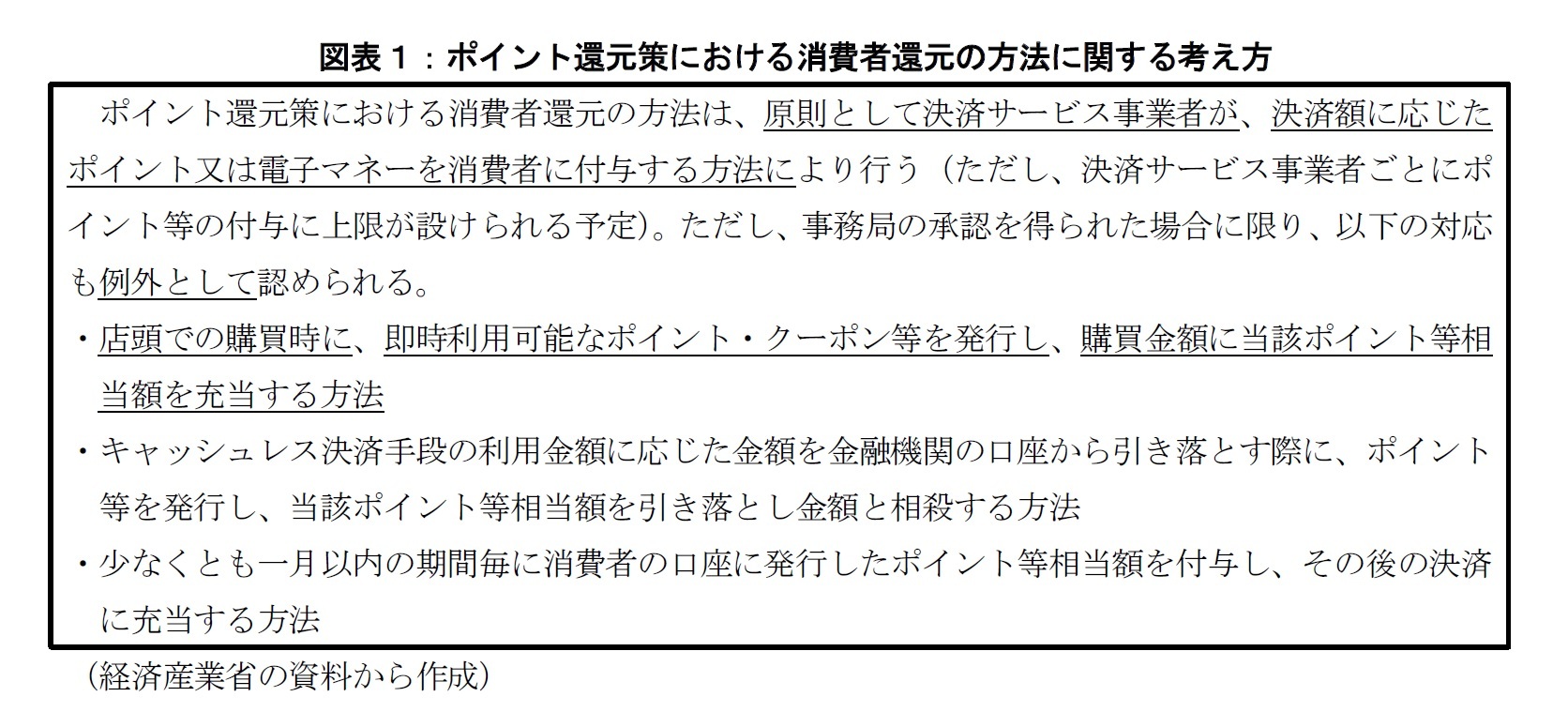 図表1:ポイント還元策における消費者還元の方法に関する考え方