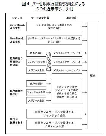 バーゼル銀行監督委員会