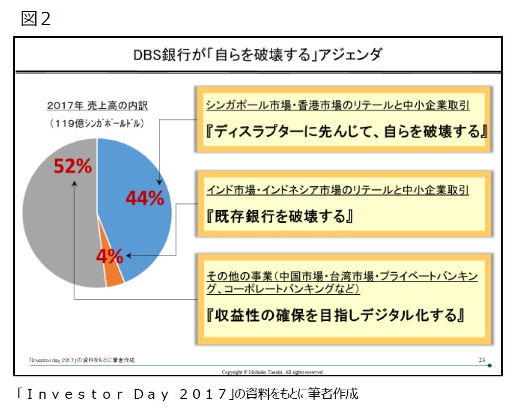 デジタルトランスフォーメーションで変貌する海外金融機関と25年の次世代金融シナリオ ニッセイ基礎研究所