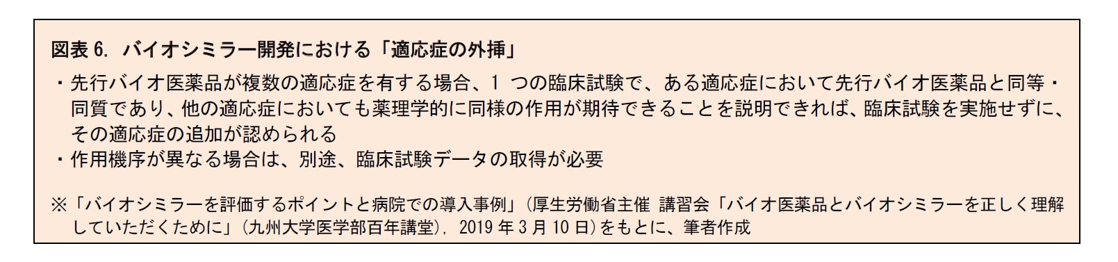 図表6. バイオシミラー開発における「適応症の外挿」