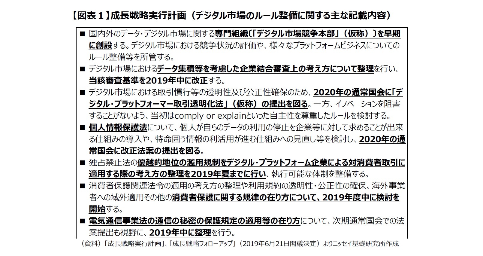 【図表１】成長戦略実行計画（デジタル市場のルール整備に関する主な記載内容）