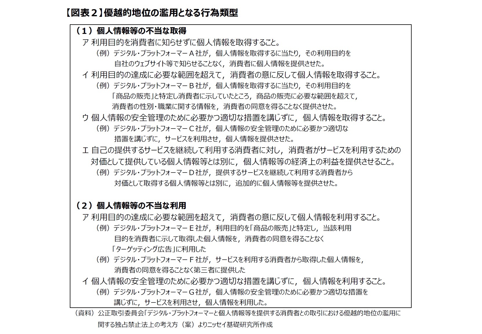 【図表2】優越的地位の濫用となる行為類型