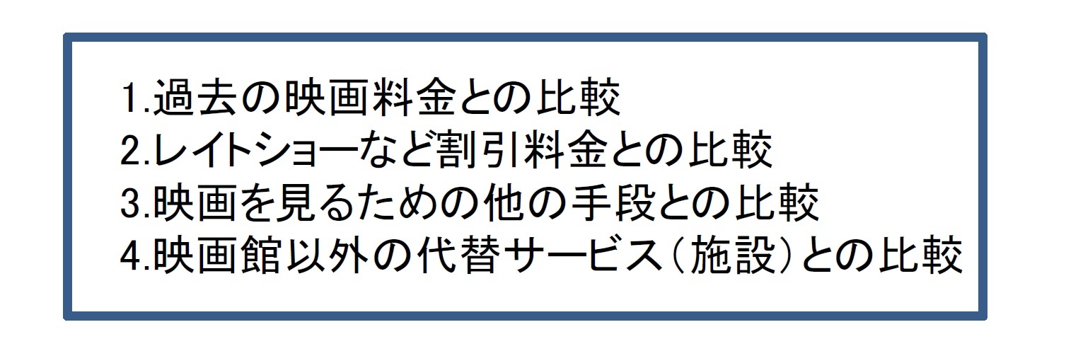 映画館を利用する際に比較しているもの