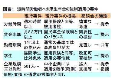 図表２ 厚生年金の適用事業所の範囲