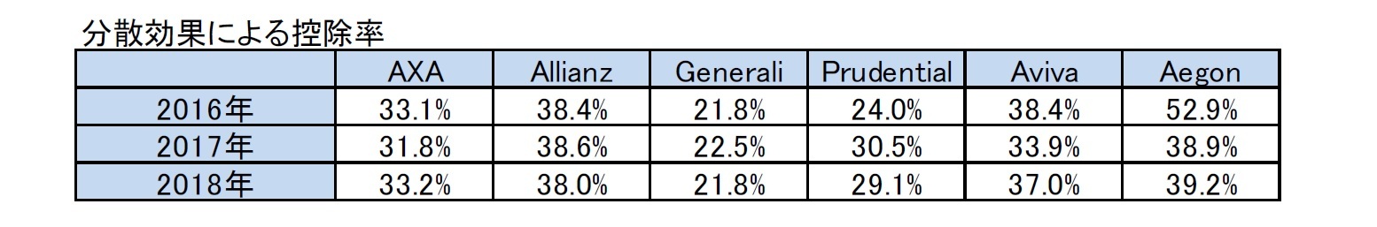 分散効果による控除率