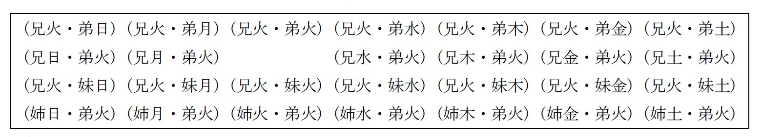 問題の条件を満たす場合